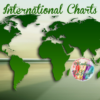 International Charts Top 20 – Kevin